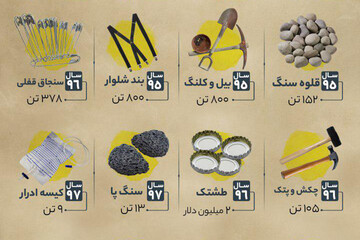 ببینید | عجیب‌ترین واردات به کشور در چندسال اخیر