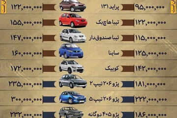 اینفوگرفیک | خودروهای داخلی در یک ماه چقدر گران شدند؟