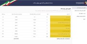 توضیح رییس سازمان بورس درباره واریز سود سهامداران عدالت
