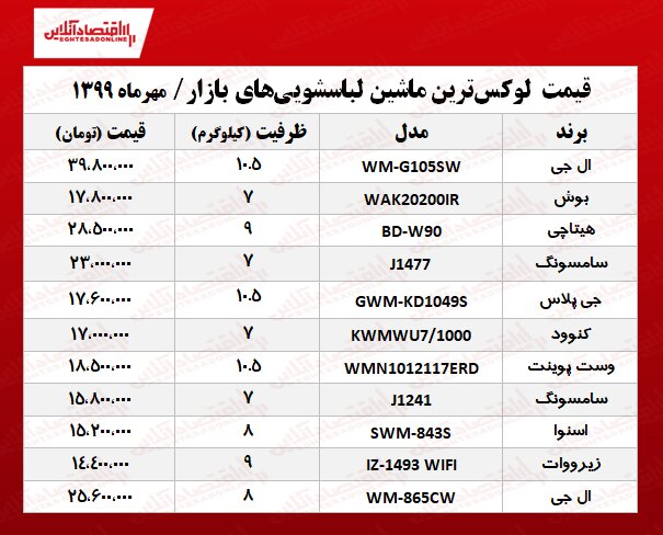 ماشین لباسشویی