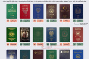 اینفوگرافی | ارزش پاسپورت ایرانی در سال ۲۰۲۰ چقدر است؟