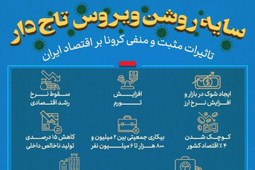 ببینید | کرونا، بلای مضاعف اقتصاد ایران