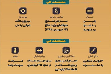 اینفوگرافیک | آشنایی با سامانه ایرانی پدافند هوایی مرصاد