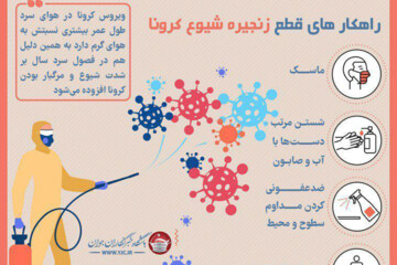 اینفوگرافیک | چه درجه حرارتی کرونا را نابود می‌کند؟