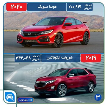 پرفروش ترین خودروهای سال 2019 و 2020