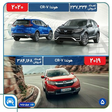 پرفروش ترین خودروهای سال 2019 و 2020