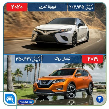 پرفروش ترین خودروهای سال 2019 و 2020