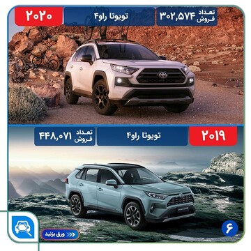 پرفروش ترین خودروهای سال 2019 و 2020
