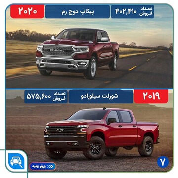 پرفروش ترین خودروهای سال 2019 و 2020