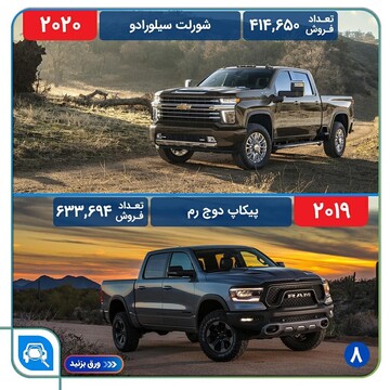 پرفروش ترین خودروهای سال 2019 و 2020