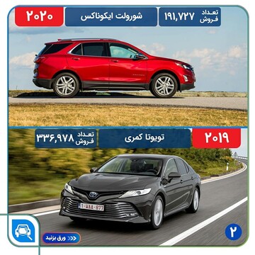 پرفروش ترین خودروهای سال 2019 و 2020