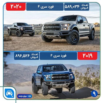 پرفروش ترین خودروهای سال 2019 و 2020