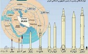 جزایر ایرانی تا بن دندان مسلح به دفاع موشکی / خلیج فارس جهنم می شود اگر دشمنان به قلمرو سرزمینی ایران تجاوز کنند + تصاویر