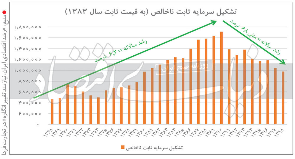 سرمایه 