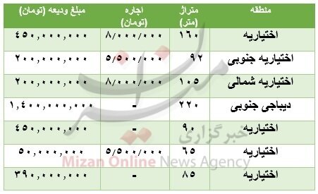 مسکن