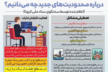 اینفوگرافیک | همه آنچه درباره محدودیت‌های جدید کرونایی باید بدانیم 