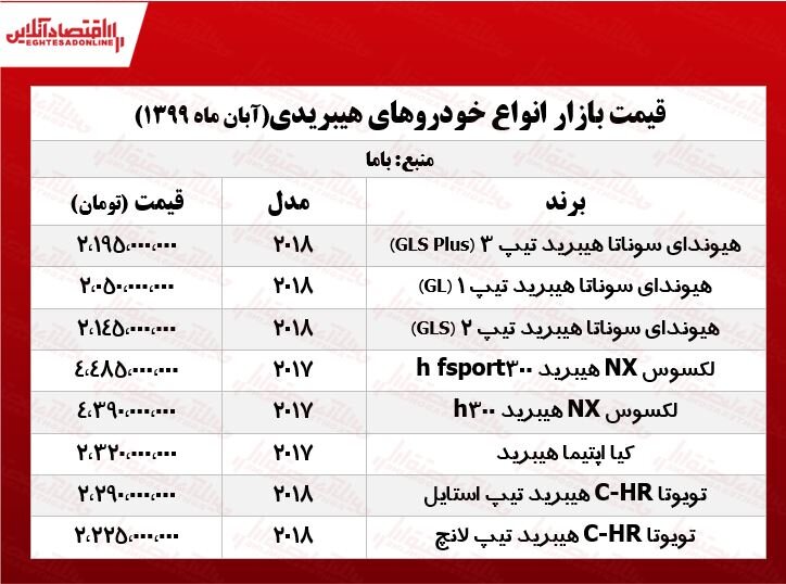 هیبریدی
