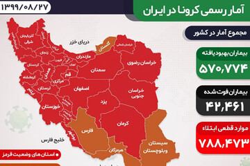 ببینید | آمار وحشتناک کرونا در ۲۴ ساعت گذشته