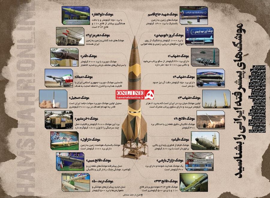 اینفوگرافیک | موشک‌های پیشرفته ایرانی را بهتر و دقیق‌تر بشناسید 3