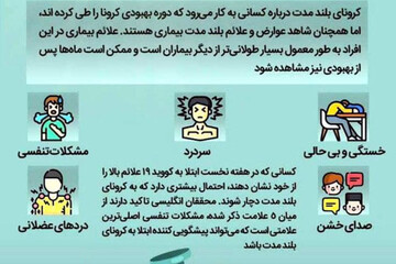 ببینید | ۵ علامت که نشان دهنده احتمال ابتلا به کرونا بلندمدت است