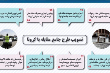 اینفوگرافیک | در طرح ضد کرونایی از فردا چه اتفاقی می‌افتد؟
