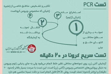 ببینید | مقایسه انواع تست‌های کرونا در ایران