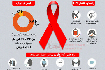 اینفوگرافی | ایدز را بیشتر بشناسیم