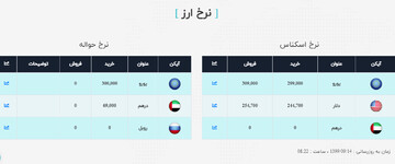 نرخ دلار و یورو در 14 آذرماه