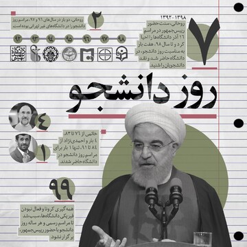 حال و هوای  آخرین سالگرد روز دانشجو در دولت حسن روحانی