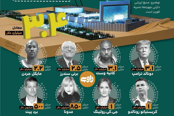 تصویر | ایران‌مال گران‌تر از جیب ثروتمندترین سلبریتی‌های جهان