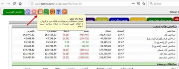 مزایای دانستن فیلتر نویسی در بورس تهران
