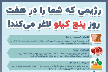 اینفوگرافیک | عجیب اما واقع؛ رژیمی که شما را در هفت روز پنج کیلو لاغر می‌کند