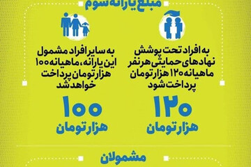 ببینید | چه کسانی یارانه سوم دریافت می‌کنند؟