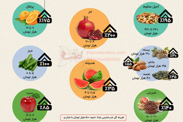 ببینید | مظنه شب‌نشینی شب یلدا چقدر می‌شود؟