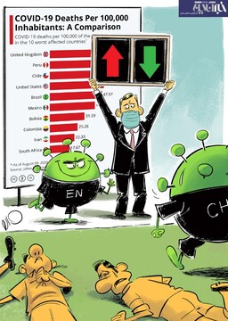 هشدار: ببینید کرونای جدید وارد شد!