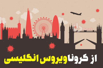 اینفوگرافیک |  از کرونا ویروس انگلیسی چه می‌دانیم؟