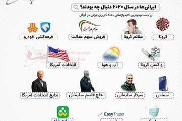 ببینید | ایرانی‌ها در سال ۲۰۲۰ دنبال چه بودند؟