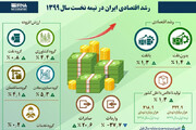 ببینید | رشد اقتصادی ایران در نیمه نخست سال ۱۳۹۹