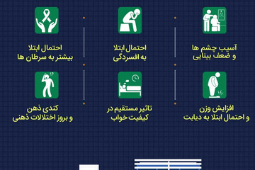 ببینید |  ۶ دلیل مهم برای عدم استفاده شبانه از موبایل