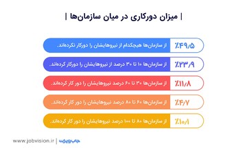 در وضعیت سفید به محل کار باز خواهیم گشت