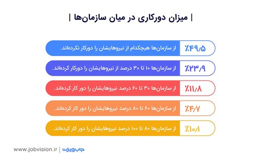 در وضعیت سفید به محل کار باز خواهیم گشت