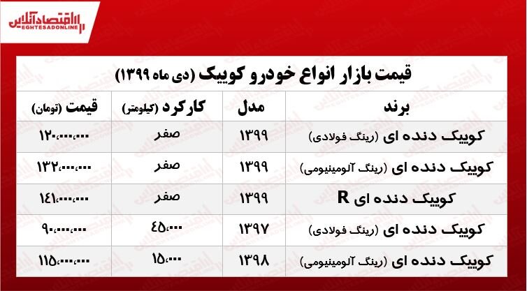 کوییک کارکرده