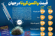 ببینید | قیمت واکسن‌های کرونا در جهان
