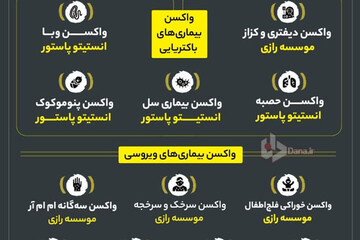 ببینید |  ایران واکسن کدام بیماری‌ها را تاکنون ساخته است؟