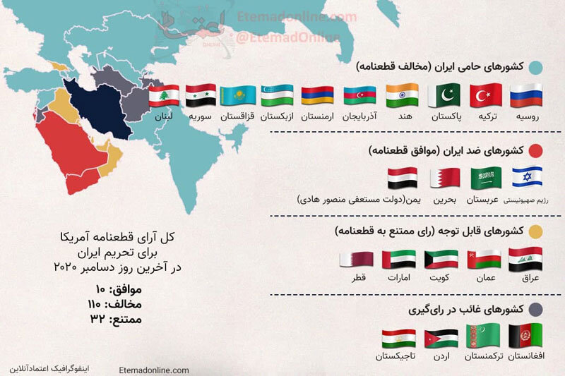 خبرآنلاین اینفوگرافیک رای کشورهای همسایه ایران به قطعنامه پیشنهادی ضدایرانی آمریکا چه بود