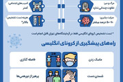 ببینید | تفاوت‌های کرونای انگلیسی با ویروس کرونای چینی