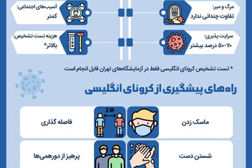 ببینید | تفاوت‌های کرونای انگلیسی با ویروس کرونای چینی