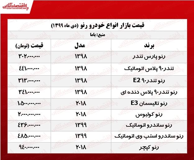 استپ‌وی