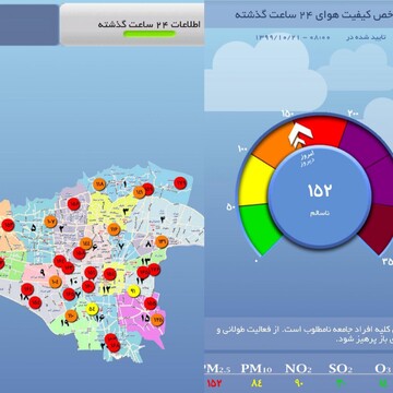 وضعیت تهران قرمز شد/ میانگین شاخص آلودگی هوا از ۱۵۰ واحد عبور کرد
