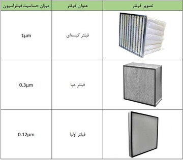 نقش تهویه مطبوع (چیلر، هواساز و فن کویل) در انتقال ویروس کرونا کووید ۱۹